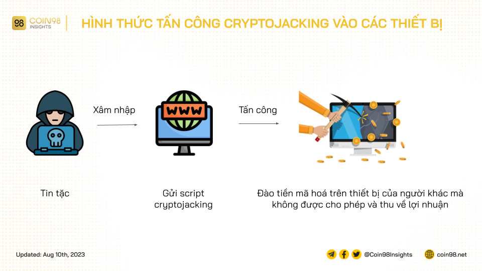 Cryptojacking là gì? Cách nhận biết và phòng tránh