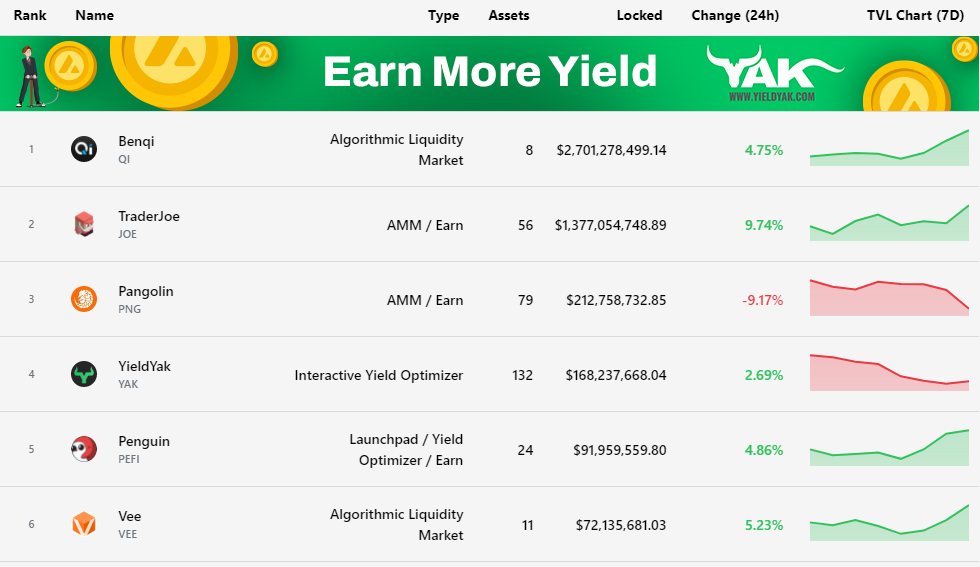 Hướng Dẫn Sử Dụng Yield Yak Exchange: Từ A đến Z