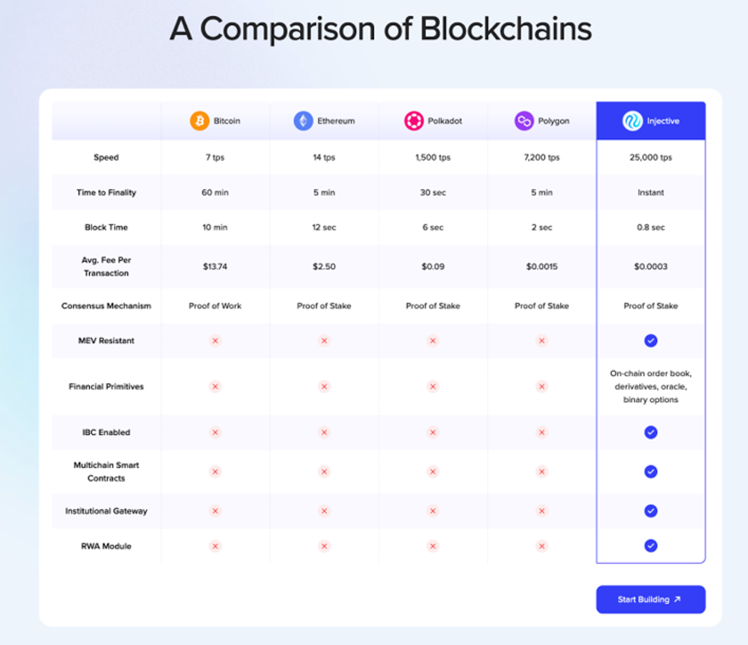 Injective Q1/2024: Đà Phát Triển Mạnh Mẽ Của Blockchain Dành Cho Tài Chính